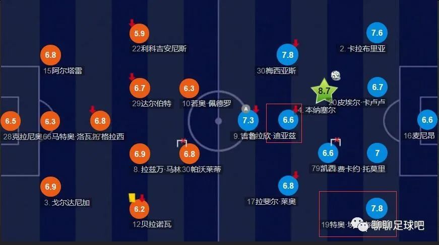 目前芝加哥火焰、洛杉矶FC、洛杉矶银河以及迈阿密国际都是能够签下莱万的。